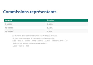 Commissions représentants
 