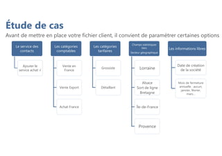Étude de cas
Avant de mettre en place votre fichier client, il convient de paramétrer certaines options
Le service des
contacts
Ajouter le
service achat √
Les catégories
comptables
Vente en
France
Vente Export
Achat France
Les catégories
tarifaires
Grossiste
Détaillant
Champs statistiques
tiers
Secteur géographique
Lorraine
Alsace
Sort de ligne
Bretagne
Île-de-France
Provence
Les informations libres
Date de création
de la société
Mois de fermeture
annuelle : aucun,
janvier, février,
mars…
 