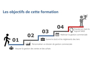 01
02
03
04
Assurer la gestion des ventes et des achats
Personnaliser un dossier de gestion commerciale
Prendre en main le
logiciel SAGE
Suivre le stock et les règlements des tiers
Maîtriser la gestion commerciale
Les objectifs de cette formation
 