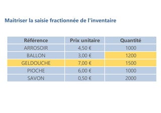 Maitriser la saisie fractionnée de l'inventaire
Référence Prix unitaire Quantité
ARROSOIR 4,50 € 1000
BALLON 3,00 € 1200
GELDOUCHE 7,00 € 1500
PIOCHE 6,00 € 1000
SAVON 0,50 € 2000
 