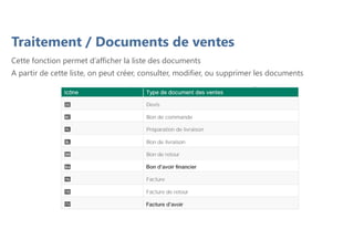 Traitement / Documents de ventes
Cette fonction permet d’afficher la liste des documents
A partir de cette liste, on peut créer, consulter, modifier, ou supprimer les documents
 
