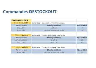 Commandes DESTOCKOUT
 