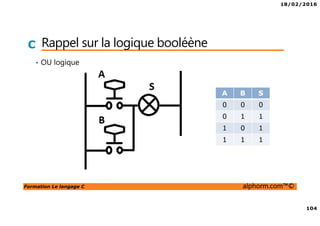 18/02/2016
104
Formation Le langage C alphorm.com™©
C Rappel sur la logique booléène
• OU logique
A B S
0 0 0
0 1 1
1 0 1
1 1 1
 