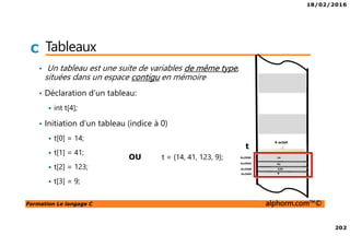 18/02/2016
202
Formation Le langage C alphorm.com™©
C Tableaux
• Un tableau est une suite de variables de même type,
situées dans un espace contigu en mémoire
• Déclaration d’un tableau:
int t[4];
• Initiation d’un tableau (indice à 0)
t[0] = 14;
t[1] = 41;
t[2] = 123;
t[3] = 9;
t
4 octet
t = {14, 41, 123, 9};OU 0x2500
0x2504
0x250C
0x2508
14
41
123
9
 