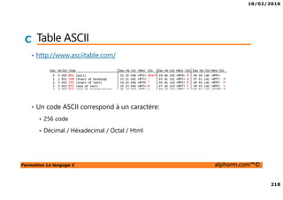 18/02/2016
218
Formation Le langage C alphorm.com™©
C Table ASCII
• http://www.asciitable.com/
• Un code ASCII correspond à un caractère:
256 code
Décimal / Héxadecimal / Octal / Html
 