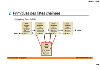 18/02/2016
254
Formation Le langage C alphorm.com™©
C Primitives des listes chaînées
Insertion: Dans la liste
nom
prenom
age
----------
p_next
----------
p_prevNULL
nom
prenom
age
----------
p_next
----------
p_prev
nom
prenom
age
----------
p_next
----------
p_prev
nom
prenom
age
----------
p_next
----------
p_prev
NULL
nom
prenom
age
----------
p_next
----------
p_prev
 