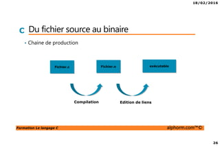 18/02/2016
26
Formation Le langage C alphorm.com™©
C Du fichier source au binaire
• Chaine de production
Fichier.c Fichier.o exécutable
Compilation Edition de liens
 