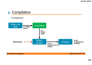 18/02/2016
29
Formation Le langage C alphorm.com™©
C Ce qu’on a couvert
• La chaine élémentaire de production
• Le compilateur
• Cas concret
 