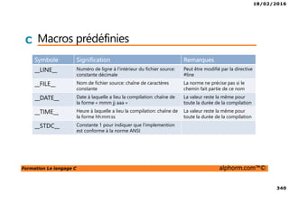 18/02/2016
340
Formation Le langage C alphorm.com™©
C Macros prédéfinies
Symbole Signification Remarques
__LINE__ Numéro de ligne à l’intérieur du fichier source:
constante décimale
Peut être modifié par la directive
#line
__FILE__ Nom de fichier source: chaîne de caractères
constante
La norme ne précise pas si le
chemin fait partie de ce nom
__DATE__ Date à laquelle a lieu la compilation: chaîne de
la forme « mmm jj aaa »
La valeur reste la même pour
toute la durée de la compilation
__TIME__ Heure à laquelle a lieu la compilation: chaîne de
la forme hh:mm:ss
La valeur reste la même pour
toute la durée de la compilation
__STDC__ Constante 1 pour indiquer que l’implemention
est conforme à la norme ANSI
 