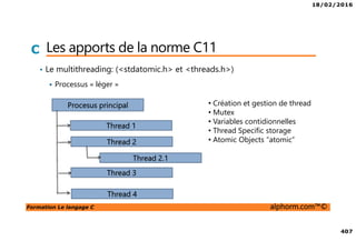 18/02/2016
407
Formation Le langage C alphorm.com™©
C Les apports de la norme C11
• Le multithreading: (<stdatomic.h> et <threads.h>)
Processus « léger »
Procesus principal
Thread 1
Thread 2
Thread 2.1
Thread 3
Thread 4
• Création et gestion de thread
• Mutex
• Variables contidionnelles
• Thread Specific storage
• Atomic Objects “atomic”
 