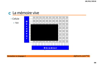 18/02/2016
58
Formation Le langage C alphorm.com™©
C La mémoire vive
• Cellule
1bit
 