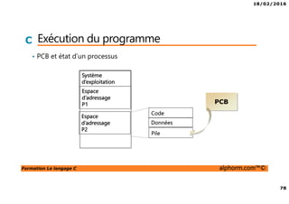 18/02/2016
78
Formation Le langage C alphorm.com™©
C Exécution du programme
• PCB et état d’un processus
Code
Données
Pile
Espace
d’adressage
P1
Espace
d’adressage
P2
Système
d’exploitation
PCB
 