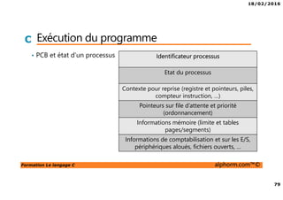 18/02/2016
79
Formation Le langage C alphorm.com™©
C Exécution du programme
• PCB et état d’un processus Identificateur processus
Etat du processus
Contexte pour reprise (registre et pointeurs, piles,
compteur instruction, …)
Pointeurs sur file d’attente et priorité
(ordonnancement)
Informations mémoire (limite et tables
pages/segments)
Informations de comptabilisation et sur les E/S,
périphériques aloués, fichiers ouverts, …
 