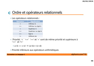 18/02/2016
11
Formation Le langage C alphorm.com™©
C Windows
• Télécharger Eclipse CDT
• Télécharger MinGW
• Configurer Eclipse
 