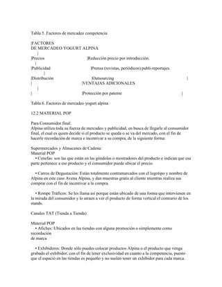 Tabla 5. Factores de mercadeo competencia

|FACTORES
DE MERCADEO YOGURT ALPINA
     |
|Precios             |Reducción precio por introducción.
   |
|Publicidad            |Prensa (revistas, periódicos) publi-reportajes.
        |
|Distribución           |Outsourcing                                                        |
|                 |VENTAJAS ADICIONALES
     |
|                 |Protección por patente                                             |

Tabla 6. Factores de mercadeo yogurt alpina

12.2 MATERIAL POP

Para Consumidor final:
Alpina utiliza toda su fuerza de mercadeo y publicidad, en busca de llegarle al consumidor
final, el cual es quien decide si el producto se queda o se va del mercado, con el fin de
hacerle recordación de marca e incentivar a su compra, de la siguiente forma:

Supermercados y Almacenes de Cadena:
Material POP
  • Cenefas: son las que están en las góndolas o mostradores del producto e indican que esa
parte pertenece a ese producto y el consumidor puede ubicar el precio.

  • Carros de Degustación: Están totalmente contramarcados con el logotipo y nombre de
Alpina en este caso Avena Alpina, y dan muestras gratis al cliente mientras realiza sus
comprar con el fin de incentivar a la compra.

   • Rompe Tráficos: Se les llama así porque están ubicado de una forma que intervienen en
la mirada del consumidor y lo atraen a ver el producto de forma vertical el contrario de los
stands.

Canales TAT (Tienda a Tienda)

Material POP
   • Afiches: Ubicados en las tiendas con alguna promoción o simplemente como
recordación
de marca

  • Exhibidores: Donde sólo puedes colocar productos Alpina o el producto que venga
grabado el exhibidor, con el fin de tener exclusividad en cuanto a la competencia, puesto
que el espacio en las tiendas es pequeño y no suelen tener un exhibidor para cada marca.
 