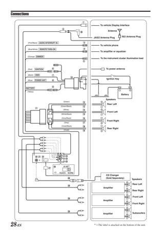 Alpine cda 9851-r_en | PDF
