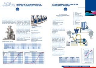 PROCESS TECHNOLOGIES FOR TOMORROWSM
1
1 2 3 5 10 20 50100
2
3
5
10
20
30
40
60
80
95
99,8
100
%
90
80
70
60
50
40
30
20
10
0
5 10 15 20 25 30 µm
100
%
90
80
70
60
50
40
30
20
10
0
5 10 15 20 25 30 µm
1
5
2
3
12
4
6
11
6
6
10
9
8
7
20 / 21
size 100 TTSP ready for
shipment
In contrast to all other ultrafine classifiers
featured in this brochure, the TSP is not
oriented towards obtaining spatter-grain-
freefinesbutrathertowardstheachievement
of clean coarse fractions. Thanks to the
special design of this classifier, the coarse
material can no longer be contaminated by
fresh material once it has passed through
the classifying zone. This results in high-
quality coarse material and extremely
good yields. In other cases, the separated
fines must often be reprocessed, and this
naturally involves costs. In other words,
the high coarse yields make an effective
and lasting contribution towards reducing
production costs. The two following graphs
document the dust removal efficiency and
the respective coarse material yield.
The classifier is employed in all those cases
where the requirement is for high-quality
dust removal - for example, in the case
of pigments, silicic acid, powder coatings,
chemical additives and toner.
(See separate brochure “Powder and particle
processing for the toner industry”.)
Design variants TSP
-	Pressure-shock-proof design
	 to 10 bar overpressure
-	Mild steel
-	Stainless steel
-	Small classifiers in monobloc design
-	To order, product-contact surfaces
	 polished to Ra 0.8 µm
-	Wear-protected (hard-metal-coated)
	 classifying wheel.toner classifier 200 ttsp
	TSP Classifier	 Type	 200	 250	 315	 400	 500
	Scale-up factor	 F	 1	 1.6	 2.5	 4	 6.3
	Classifier drive	 kW	 3	 5.5	 7.5	 11	 18.5
	Nominal air flow rate	 Nm3
/h	 560	 900	 1400	 2300	 3600
	Feed rate	 kg/h	 60	 90	 140	 230	 360
Dedusting with the TSP
	 Feed product
	 Coarse material
Coarse yield = 91,6 %
Dedusting with the TSP
	 Feed product
	 Coarse material
Coarse yield = 81,3%
The advantages of these fillers are their:
-	 chemical stability, i.e. good weather-
	 resistance
-	 mechanical strength, i.e. increased
	 scratch-resistance
-	 alkaline behaviour, i.e. increased
	 corrosion-resistance
For matt and satin-finish paints, a standard
filler with a d50 to 2.5 µm is used. In the case
of this standard filler, the industry demands
are extremely high.
Requirements:
-	 low price
-	 sharp top size limitation
-	 consistent product quality
For the production of these fillers, Alpine
offers compact systems (flow chart) that
include a large ball mill and large multi-
wheel classifier. The ground product is
conveyed to the ATP classifier direct from
the mill entrained in the classifying air. This
solution has the following advantages:
-	an extremely compact system set-up, in
other words low building costs,
-	less units, i.e. low maintenance costs and
high availability,
-	fine end product with sharp top size
limitation,
-	monitoring of all product parameters, in
other words a constantly high product
quality and the possibility of automatic,
i.e. unmanned, shift operation.
The fillers of choice in the
paint industry are limestone, and especially
marble or calcite.
SYSTEM EXAMPLE LIMESTONE FILLER
FOR THE PAINT INDUSTRY
1 	 Feed bin
2 	 Feed metering device
3 	 Diverter flap
4 	 Super Orion Ball Mill S.O.
5 	 Turboplex air classifier ATP
6 	 Rotary valve
7 	 Product collection filter
8 	 Air flow control
9 	 Fan
10 	 Conveying screw
11 	 Product silo
12 	 Process control
	Ball Mill	 Classifier	 Throughput	 Fineness
	S.O.	 ATP	 t/h		 d97
	200/600	 500/4 	 3.0	 	 8 µm
	270/400	 500/4 	 4.0	 	 8 µm
	300/500	 630/4 	 6.0		 8.5 µm
Limestone
UndersizeDin%
Particle size in µm
producton of dustfree coarse
with the CLASSIFIER tsp and ttsp
Coarse
Feed
Fines
 