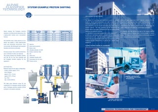 1
10
2
3
4
6 6
7
3
3 3
8
3
9
5 5
22 / 23PROCESS TECHNOLOGIES FOR TOMORROWSM
Alpine employs the Turboplex ultrafine
classifiers to achieve precise separations into
a high-protein fraction and a low-protein
fraction.
The classifiers have a high precision of cut,
deliver top quality, a high proportionate
yield and extremely low-protein flour
concentrates. We distinguish here between
standard and precision processes.
Precision process: This is used for wheat flour
and a multitude of other raw materials.
The process employs the Zirkoplex classifier
mill ZPS (4) for the fine grinding and
the Turboplex ultrafine classifier for the
separation.
Soft wheat flour:
Reference values for the system configuration:
-	Protein content: approx. 10 %
-	Flour fineness:
	 approx. 65 %  32 µm
	 approx. 85 %  63 µm
	 Fg = fines
	 Gg = coarse material
The table gives reference values for the
combination of a Zirkoplex classifier mill ZPS
with a Turboplex ultrafine classifier ATP-GS
as shown in the system schematic.
1 	 Feed bin
2 	 Feed metering device
3 	 Rotary valve
4 	 Zirkoplex classifier mill ZPS
5 	 Product collection filter
6 	 Fan
7 	 Feed screw
8 	 Turboplex classifier ATP
9 	 End-product bin for fines
10 	 Process control
	 Mill	 Classifier	 Feed	 Yield	 Protein content %
	ZPS 	 ATP-GS	 kg/h	 %	 Fg	 Gg
	 315	 315	 500	 20 - 25	 approx. 20	 5.5 - 6
	 500	 315	 1250	 20 - 25	 approx. 20	 5.5 - 6
	 630	 500	 1800	 20 - 25	 approx. 20	 5.5 - 6
	 750	 750	 3000	 20 - 25	 approx. 20	 5.5 - 6
APPLICATION TESTING CENTRE
The design of a grinding and classification system is normally
based on results from a programme of trials conducted in the
HOSOKAWA ALPINE Test Centre. The trials can be complex and
time consuming and can include evaluation of a wide range of
machine options. This way, customers can be assured that all
process options have been considered and that the system offered
represents the optimum solution.
Our test centre is extensively equipped with a wide range of different
grinding and classification systems, available both on a laboratory
and production scale. The test facility is supported by a modern
testing laboratory that includes a wide range of analytical equipment
enabling accurate measurement of particle size, particle shape,
density, etc.
Skilled and vastly experienced Alpine Engineers conduct the trials,
recording all operating data that enables ongoing discussions with
the customer during the trial. Upon completion of the trial a
comprehensive test report is prepared which can then be used for
system design and as the basis for a performance guarantee.
It is essential that test facilities are kept at the leading edge of
technology if optimum baseline data is to be provided for system
design. Our range of machines and systems is continuously upgraded
and is extended by new developments.
ALPINE TESTING CENTRE IN AUGSBURG
ALPINE LABORATORY
- SCANNING ELECTRON
MICROSCOPE
ALPINE LABORATORY -
AIR JET SIEVE 200 LS-N
SYSTEM EXAMPLE PROTEIN SHIFTING
 