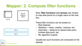 M x M
distance
matrix
Mapper: 2. Compute filter functions
M x N
Next, filter functions (aka lenses) are chosen
to map data points to a single value on the real
line.
These filter functions can be based on:
-  Raw features
-  Statistics – mean, median, variance, etc.
-  Geometry – distance to closest data point,
furthest data point, etc.
-  ML algorithm outputs
Usually two such functions are computed on the
dataset.
M x 1
M x 1
 