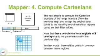 M x M
distance
matrix
Mapper: 4. Compute Cartesians
M x N
The next step is to compute the Cartesian
products of the range intervals (from the
previous step) and assign the original data
points to the resulting two-dimensional regions
based on their filter values.
Note that these two-dimensional regions will
overlap due to the parameters set in the
previous step.
In other words, there will be points in common
between these regions.
M x 2
…
 