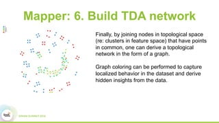 Mapper: 6. Build TDA network
Finally, by joining nodes in topological space
(re: clusters in feature space) that have points
in common, one can derive a topological
network in the form of a graph.
Graph coloring can be performed to capture
localized behavior in the dataset and derive
hidden insights from the data.
 