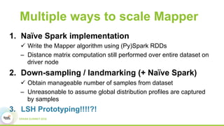 Multiple ways to scale Mapper
1.  Naïve Spark implementation
ü  Write the Mapper algorithm using (Py)Spark RDDs
–  Distance matrix computation still performed over entire dataset on
driver node
2.  Down-sampling / landmarking (+ Naïve Spark)
ü  Obtain manageable number of samples from dataset
–  Unreasonable to assume global distribution profiles are captured
by samples
3.  LSH Prototyping!!!!?!
 