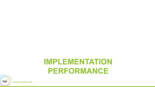 IMPLEMENTATION
PERFORMANCE
 