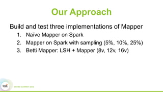 Our Approach
Build and test three implementations of Mapper
1.  Naïve Mapper on Spark
2.  Mapper on Spark with sampling (5%, 10%, 25%)
3.  Betti Mapper: LSH + Mapper (8v, 12v, 16v)
 