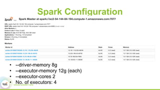 Spark Configuration
•  --driver-memory 8g
•  --executor-memory 12g (each)
•  --executor-cores 2
•  No. of executors: 4
 