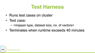 Test Harness
•  Runs test cases on cluster
•  Test case:
–  <mapper type, dataset size, no. of vectors>
•  Terminates when runtime exceeds 40 minutes
 
