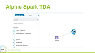 Alpine Spark TDA
TDA
 