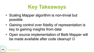 Key Takeaways
•  Scaling Mapper algorithm is non-trivial but
possible
•  Gaining control over fidelity of representation is
key to gaining insights from data
•  Open source implementation of Betti Mapper will
be made available after code cleanup! J
 