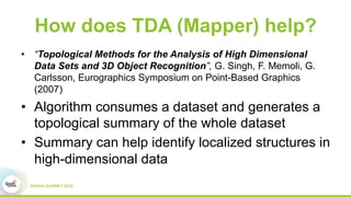 How does TDA (Mapper) help?
•  “Topological Methods for the Analysis of High Dimensional
Data Sets and 3D Object Recognition”, G. Singh, F. Memoli, G.
Carlsson, Eurographics Symposium on Point-Based Graphics
(2007)
•  Algorithm consumes a dataset and generates a
topological summary of the whole dataset
•  Summary can help identify localized structures in
high-dimensional data
 