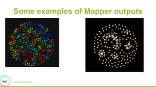 Some examples of Mapper outputs
 