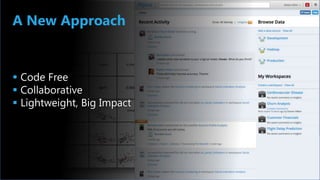 A New Approach

 Code Free
 Collaborative
 Lightweight, Big Impact

AlpineNow.com

 