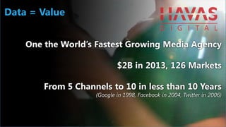Data = Value
One the World’s Fastest Growing Media Agency
$2B in 2013, 126 Markets
From 5 Channels to 10 in less than 10 Y...