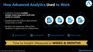 How Advanced Analytics Used to Work






Collection involved multiple
people, many steps and could take
weeks or month...