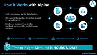 How it Works with Alpine






MANAGE

EXPLORE

Collection is done by the Data Analyst.

Development is built on the en...