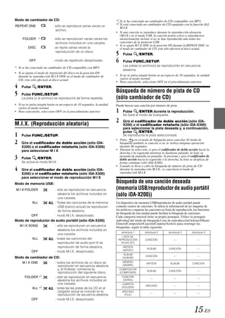 Modo de cambiador de CD:                                                *1 Si se ha conectado un cambiador de CD compatible con MP3.
REPEAT ONE                  : sólo se reproduce varias veces un         *2 Si está conectado un cambiador de CD equipado con la función ALL
                                                                           M.I.X.
                              archivo.
                                                                        • Si una canción se reproduce durante la reproducción aleatoria
                                                                           (M.I.X.) en el modo USB, la canción podrá volver a reproducirse
     FOLDER *               : sólo se reproducen varias veces los          aleatoriamente incluso si no se han reproducido aún todas las
                              archivos incluidos en una carpeta.           canciones de la memoria USB.
                                                                        • Si se ajusta M I X ONE en la posición ON durante la REPEAT DISC en
         DISC               : se repite varias veces la                    el modo de cambiador de CD, ésta sólo afectará al disco actual.
                              reproducción de un disco.
                                                                        5     Pulse        /ENTER.
          OFF               : modo de repetición desactivado.           6     Pulse FUNC./SETUP.
                                                                              Las pistas (o archivos) se reproducirán en secuencia
* Si se ha conectado un cambiador de CD compatible con MP3.
                                                                              aleatoria.
• Si se ajusta el modo de repetición del disco en la posición ON
  durante la reproducción M I X ONE en el modo de cambiador de          • Si no se pulsa ningún botón en un espacio de 10 segundos, la unidad
  CD, ésta sólo afectará al disco actual.                                 vuelve al modo normal.
                                                                        • Para cancelarlo, seleccione OFF en el procedimiento anterior.
4    Pulse      /ENTER.
                                                                        Búsqueda de número de pista de CD
5    Pulse FUNC./SETUP.
     La pista (o el archivo) se reproducirá de forma repetida.          (sólo cambiador de CD)
• Si no se pulsa ningún botón en un espacio de 10 segundos, la unidad   Puede buscar una canción por número de pista.
  vuelve al modo normal.
• Para cancelarlo, seleccione OFF en el procedimiento anterior.         1     Pulse        /ENTER durante la reproducción.
                                                                              Se fijará el modo de búsqueda.

M.I.X. (Reproducción aleatoria)
                                                                        2     Gire el codificador de doble acción (sólo iDA-
                                                                              X200) o el codificador rotatorio (sólo iDA-X300)
                                                                              para seleccionar la pista deseada y, a continuación,
                                                                              pulse     /ENTER.
1    Pulse FUNC./SETUP.                                                     Se reproducirá la pista seleccionada.

2    Gire el codificador de doble acción (sólo iDA-
                                                                        • Pulse      en el modo de búsqueda para cancelar. El modo de
                                                                          búsqueda también se cancela si no se realiza ninguna operación
     X200) o el codificador rotatorio (sólo iDA-X300)                     durante 60 segundos.
     para seleccionar M I X                                             • Durante la selección, si gira el codificador de doble acción hacia la
                                                                          derecha o la izquierda mientras lo mantiene pulsado, la lista va
3    Pulse      /ENTER.
                                                                          pasando de pantalla en pantalla. Si presiona y gira el codificador de
                                                                          doble acción hacia la izquierda o la derecha, la lista se desplaza de
     Se activa el modo M.I.X.                                             forma continua (sólo iDA-X200).
                                                                        • Cuando se lleva a cabo la búsqueda de número de pista de CD
4    Gire el codificador de doble acción (sólo iDA-                       durante la reproducción M.I.X., se cancelará el modo de
                                                                          reproducción M.I.X.
     X200) o el codificador rotatorio (sólo iDA-X300)
     para seleccionar el modo de reproducción M I X
Modo de memoria USB:                                                    Búsqueda de una canción deseada
 M I X FOLDER                 : sólo se reproducen en secuencia         (memoria USB/reproductor de audio portátil
                                aleatoria los archivos incluidos en
                                una carpeta.
                                                                        (sólo iDA-X200))
             ALL              : Todas las canciones de la memoria       Un dispositivo de memoria USB/reproductor de audio portátil puede
                                USB (banco actual) se reproducen        contener cientos de canciones. Si utiliza la información de las etiquetas de
                                de forma aleatoria.                     los archivos y organiza las canciones en listas de reproducción, las funciones
                                                                        de búsqueda de esta unidad puede facilitar la búsqueda de canciones.
             OFF              : modo M.I.X. desactivado.                Cada categoría musical tiene su propia jerarquía. Utilice la jerarquía
Modo de reproductor de audio portátil (sólo iDA-X200)                   individual del modo de búsqueda Lista de reproducción/Artista/Álbum/
                                                                        Género/Compositor/Canción/Carpeta/Archivo para restringir las
    M I X SONG                : sólo se reproducen en secuencia         búsquedas, según la tabla siguiente.
                                aleatoria los archivos incluidos en
                                                                             Jerarquía 1       Jerarquía 2         Jerarquía 3         Jerarquía 4
                                una carpeta.
                                                                            LISTA DE
             ALL              : todas las canciones del                  REPRODUCCIÓN           CANCIÓN                 —                  —
                                reproductor de audio port·til se           (PLAYLIST)
                                reproducen de forma aleatoria.                ARTISTA
                                                                                                 ÁLBUM              CANCIÓN                —
                                                                              (ARTIST)
             OFF              : modo M.I.X. desactivado.
                                                                               ÁLBUM
                                                                                                CANCIÓN                 —                  —
Modo de cambiador de CD:                                                      (ALBUM)
     M I X ONE                : todos los archivos de un disco se            GÉNERO
                                                                                                 ARTISTA             ÁLBUM             CANCIÓN
                                 reproducen en secuencia aleatoria           (GENRE)
                                 y, al finalizar, comienza la               COMPOSITOR
                                                                                                 ÁLBUM              CANCIÓN                —
                                 reproducción del siguiente disco.          (COMPOSER)
       FOLDER      *1         : sólo se reproducen en secuencia              CANCIÓN
                                                                                                    —                   —                  —
                                 aleatoria los archivos incluidos en          (SONG)
                                 una carpeta.                                CARPETA
                                                                                                ARCHIVO                 —                  —
             ALL *2           : todas las las pistas de los CD en el         (FOLDER)
                                 cargador actual se incluirán en la          ARCHIVO
                                                                                                    —                   —                  —
                                 reproducción de secuencia aleatoria.         (FILE)
             OFF              : modo M.I.X. desactivado.


                                                                                                                                         15-ES
 