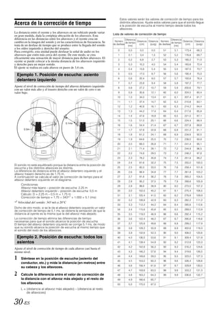 Estos valores serán los valores de corrección de tiempo para los
Acerca de la corrección de tiempo                                                   distintos altavoces. Ajuste estos valores para que el sonido llegue
                                                                                    a la posición de escucha al mismo tiempo desde todos los
                                                                                    altavoces.
La distancia entre el oyente y los altavoces en un vehículo puede variar
                                                                            Lista de valores de corrección de tiempo
en gran medida, dada la compleja ubicación de los altavoces. Esta
diferencia en las distancias entre los altavoces y el oyente crea un                   Diferencia                              Diferencia
cambio en la imagen del sonido y en las características de frecuencia. Se    Número               Distancia Distancia Número              Distancia Distancia
                                                                                       de tiempo                               de tiempo
trata de un desfase de tiempo que se produce entre la llegada del sonido    de desfase              (cm)     (pulg) de desfase              (cm)     (pulg)
                                                                                          (ms)                                    (ms)
a los oídos izquierdo y derecho del usuario.
                                                                                0          0,0      0,0       0,0       51        5,1      173,4      68,3
Para corregirlo, esta unidad puede desfasar la señal de audio en los
altavoces que estén más cerca del oyente. De este modo, se crea                 1          0,1      3,4       1,3       52        5,2      176,8      69,7
eficazmente una sensación de mayor distancia para dichos altavoces. El
                                                                                2          0,2      6,8       2,7       53        5,3      180,2      71,0
oyente se puede colocar a la misma distancia de los altavoces izquierdo
y derecho para un mejor sonido.                                                 3          0,3     10,2       4,0       54        5,4      183,6      72,4
El ajuste se realiza en cada altavoz en pasos de 3,4 cm.                        4          0,4     13,6       5,4       55        5,5      187,0      73,7
                                                                                5          0,5     17,0       6,7       56        5,6      190,4      75,0
  Ejemplo 1. Posición de escucha: asiento
                                                                                6          0,6     20,4       8,0       57        5,7      193,8      76,4
  delantero izquierdo
                                                                                7          0,7     23,8       9,4       58        5,8      197,2      77,7
Ajuste el nivel de corrección de tiempo del altavoz delantero izquierdo         8          0,8     27,2      10,7       59        5,9      200,6      79,1
con un valor más alto y el trasero derecho con un valor de cero o un
valor bajo.                                                                     9          0,9     30,6      12,1       60        6,0      204,0      80,4
                                                                               10          1,0     34,0      13,4       61        6,1      207,4      81,7
                                                                               11          1,1     37,4      14,7       62        6,2      210,8      83,1
                                                                               12          1,2     40,8      16,1       63        6,3      214,2      84,4
                                                                               13          1,3     44,2      17,4       64        6,4      217,6      85,8
                                                                               14          1,4     47,6      18,8       65        6,5      221,0      87,1
                                                                               15          1,5     51,0      20,1       66        6,6      224,4      88,4
                                         5.1ms
                                                                               16          1,6     54,4      21,4       67        6,7      227,8      89,8
       0.5m                                                                    17          1,7     57,8      22,8       68        6,8      231,2      91,1
                     2.25m                                                     18          1,8     61,2      24,1       69        6,9      234,6      92,5
                                                                               19          1,9     64,6      25,5       70        7,0      238,0      93,8
                                                                               20          2,0     68,0      26,8       71        7,1      241,4      95,1
                                                                               21          2,1     71,4      28,1       72        7,2      244,8      96,5
                                                                               22          2,2     74,8      29,5       73        7,3      248,2      97,8
                                                                               23          2,3     78,2      30,8       74        7,4      251,6      99,2
                                                                               24          2,4     81,6      32,2       75        7,5      255,0     100,5
El sonido no está equilibrado porque la distancia entre la posición de
escucha y los distintos altavoces es distinta.                                 25          2,5     85,0      33,5       76        7,6      258,4     101,8
La diferencia de distancia entre el altavoz delantero izquierdo y el           26          2,6     88,4      34,8       77        7,7      261,8     103,2
altavoz trasero derecho es de 1,75 m.
A continuación se calcula el valor de corrección de tiempo para el             27          2,7     91,8      36,2       78        7,8      265,2     104,5
altavoz delantero izquierdo en el diagrama.                                    28          2,8     95,2      37,5       79        7,9      268,6     105,9
     Condiciones:                                                              29          2,9     98,6      38,9       80        8,0      272,0     107,2
     Altavoz más lejano – posición de escucha: 2,25 m
     Altavoz delantero izquierdo – posición de escucha: 0,5 m                  30          3,0     102,0     40,2       81        8,1      275,4     108,5
     Cálculo: D = 2,25 m – 0,5 m = 1,75 m                                      31          3,1     105,4     41,5       82        8,2      278,8     109,9
     Corrección de tiempo = 1,75 ÷ 343*1 × 1.000 = 5,1 (ms)
                                                                               32          3,2     108,8     42,9       83        8,3      282,2     111,2
*1 Velocidad   del sonido: 343 m/s a 20°C
                                                                               33          3,3     112,2     44,2       84        8,4      285,6     112,6
Dicho de otro modo, si se le da al altavoz delantero izquierdo un valor
                                                                               34          3,4     115,6     45,6       85        8,5      289,0     113,9
de corrección de tiempo de 5,1 ms, se obtiene la sensación de que la
distancia al oyente es la misma que la del altavoz más alejado.                35          3,5     119,0     46,9       86        8,6      292,4     115,2
La corrección de tiempo elimina las diferencias de tiempo                      36          3,6     122,4     48,2       87        8,7      295,8     116,6
necesarias para que el sonido alcance la posición de escucha.
El tiempo del altavoz delantero izquierdo se corrige 5,1 ms, de modo           37          3,7     125,8     49,6       88        8,8      299,2     117,9
que su sonido alcance la posición de escucha al mismo tiempo que               38          3,8     129,2     50,9       89        8,9      302,6     119,3
el sonido del resto de los altavoces.
                                                                               39          3,9     132,6     52,3       90        9,0      306,0     120,6
  Ejemplo 2. Posición de escucha: todos los                                    40          4,0     136,0     53,6       91        9,1      309,4     121,9
  asientos                                                                     41          4,1     139,4     54,9       92        9,2      312,8     123,3
                                                                               42          4,2     142,8     56,3       93        9,3      316,2     124,6
Ajuste el nivel de corrección de tiempo de cada altavoz casi hasta el
mismo nivel.                                                                   43          4,3     146,2     57,6       94        9,4      319,6     126,0

1    Siéntese en la posición de escucha (asiento del
                                                                               44
                                                                               45
                                                                                           4,4
                                                                                           4,5
                                                                                                   149,6
                                                                                                   153,0
                                                                                                             59,0
                                                                                                             60,3
                                                                                                                        95
                                                                                                                        96
                                                                                                                                  9,5
                                                                                                                                  9,6
                                                                                                                                           323,0
                                                                                                                                           326,4
                                                                                                                                                     127,3
                                                                                                                                                     128,6
     conductor, etc.) y mida la distancia (en metros) entre
                                                                               46          4,6     156,4     61,6       97        9,7      329,8     130,0
     su cabeza y los altavoces.
                                                                               47          4,7     159,8     63,0       98        9,8      333,2     131,3
2    Calcule la diferencia entre el valor de corrección de                     48          4,8     163,2     64,3       99        9,9      336,6     132,7
     la distancia con el altavoz más alejado y el resto de                     49          4,9     166,6     65,7
     los altavoces.                                                            50          5,0     170,0     67,0
     L = (distancia al altavoz más alejado) – (distancia al resto
         de altavoces)


30-ES
 