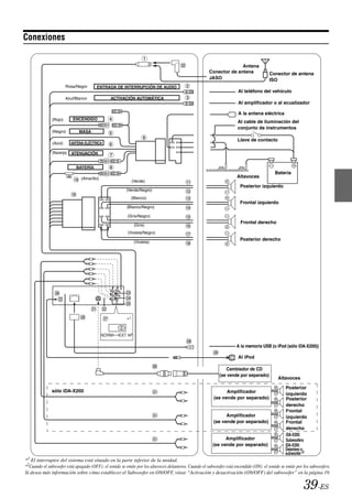 Conexiones


                                                                                                                    Antena
                                                                                                      Conector de antena                Conector de antena
                                                                                                      JASO                              ISO
                        Rosa/Negro      ENTRADA DE INTERRUPCIÓN DE AUDIO
                                                                                                                      Al teléfono del vehículo
                        Azul/Blanco             ACTIVACIÓN AUTOMÁTICA
                                                                                                                      Al amplificador o al ecualizador

                                                                                                                      A la antena eléctrica
               (Rojo)       ENCENDIDO
                                                                                                                      Al cable de iluminación del
                                                                                                                      conjunto de instrumentos
               (Negro)         MASA

                                                                                                                      Llave de contacto
               (Azul)      ANTENA ELÉCTRICA

               (Naranja)   ATENUACIÓN


                             BATERÍA
                                                                                                                                           Batería
                                (Amarillo)                                                                            Altavoces
                                                             (Verde)
                                                                                                                       Posterior izquierdo
                                                        (Verde/Negro)
                                                             (Blanco)
                                                                                                                       Frontal izquierdo
                                                        (Blanco/Negro)

                                                         (Gris/Negro)
                                                                                                                       Frontal derecho
                                                              (Gris)
                                                         (Violeta/Negro)
                                                                                                                       Posterior derecho
                                                              (Violeta)




                                                        *1

                                             NORM   EXT AP

                                                                                                                     A la memoria USB (o iPod (sólo iDA-X200))

                                                                                                                      Al iPod

                                                                                                               Cambiador de CD
                                                                                                            (se vende por separado)
                                                                                                                                            Altavoces

                                                                                                                                                Posterior
              sólo iDA-X200                                                                                    Amplificador                     izquierdo
                                                                                                         (se vende por separado)                Posterior
                                                                                                                                                derecho
                                                                                                                                                Frontal
                                                                                                               Amplificador                     izquierdo
                                                                                                         (se vende por separado)                Frontal
                                                                                                                                                derecho
                                                                                                                                                iDA-X200:
                                                                                                              Amplificador                      Subwoofers
                                                                                                        (se vende por separado)                 iDA-X300:
                                                                                                                                                Delantero o 2
                                                                                                                                                subwoofer*
*1 El interruptor del sistema está situado en la parte inferior de la unidad.
*2Cuando el subwoofer está apagado (OFF): el sonido se emite por los altavoces delanteros. Cuando el subwoofer está encendido (ON): el sonido se emite por los subwoofers.
Si desea más información sobre cómo establecer el Subwoofer en ON/OFF, véase “Activación y desactivación (ON/OFF) del subwoofer” en la página 19.

                                                                                                                                                           39-ES
 
