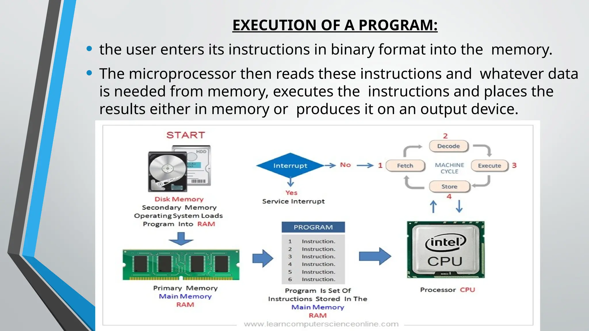EXECUTION OF A PROGRAM:
• the user enters its instructions in binary format into the memory.
• The microprocessor then reads these instructions and whatever data
is needed from memory, executes the instructions and places the
results either in memory or produces it on an output device.
 