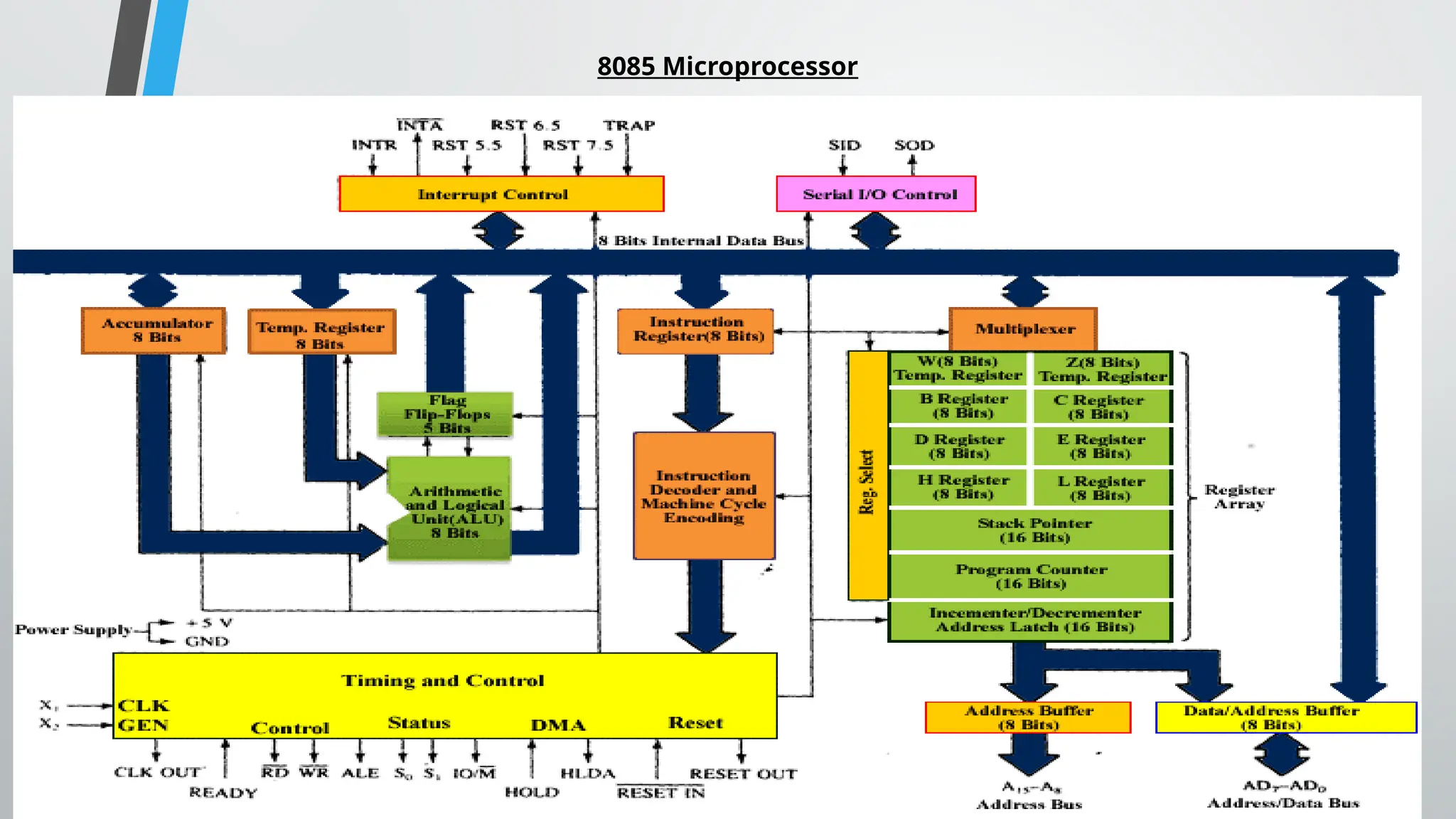 8085 Microprocessor
 