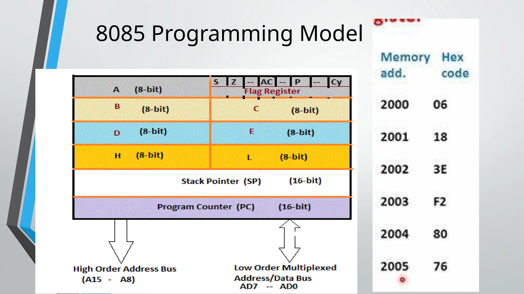 8085 Programming Model
 