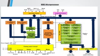 8085 Microprocessor
 