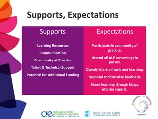 Supports
Learning Resources
Communication
Community of Practice
Talent & Technical Support
Potential for Additional Funding
Expectations
Participate in community of
practice.
Attend all ALP convenings in
person.
Openly share all tools and learning.
Respond to formative feedback.
Share learning through blogs,
interim reports.
Supports, Expectations
 