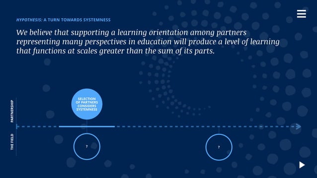 ALP Milestone Report 1 | PDF | Educational Assessment | Education