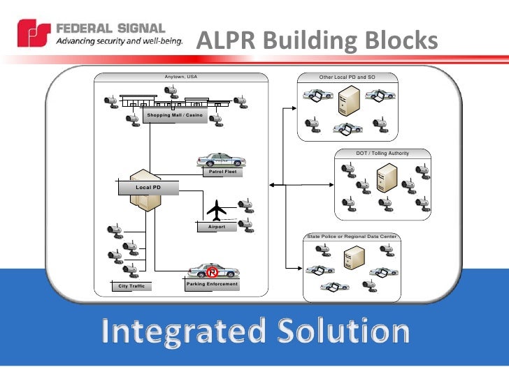 Alpr Alpr