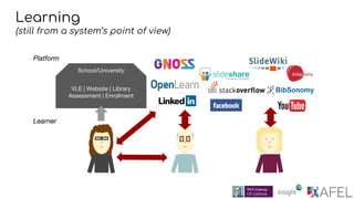 Learning Analytics: understand learning and support the learner | PDF