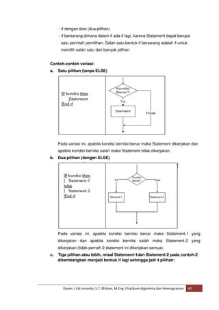 - if dengan else (dua pilihan) 
- if bersarang dimana dalam if ada if lagi, karena Statement dapat berupa 
satu perintah pemilihan. Salah satu bentuk if bersarang adalah if untuk 
memilih salah satu dari banyak pilihan. 
Contoh-contoh variasi: 
a. Satu pilihan (tanpa ELSE) 
Pada variasi ini, apabila kondisi bernilai benar maka Statement dikerjakan dan 
apabila kondisi bernilai salah maka Statement tidak dikerjakan. 
b. Dua pilihan (dengan ELSE) 
Pada variasi ini, apabila kondisi bernilai benar maka Statement-1 yang 
dikerjakan dan apabila kondisi bernilai salah maka Statement-2 yang 
dikerjakan (tidak pernah 2 statement ini dikerjakan semua). 
c. Tiga pilihan atau lebih, misal Statement-1dan Statement-2 pada contoh-2 
dikembangkan menjadi bentuk if lagi sehingga jadi 4 pilihan: 
Dosen | Edi Ismanto, S.T, M.Kom, M.Eng |Pratikum Algoritma dan Pemrograman 40 
 